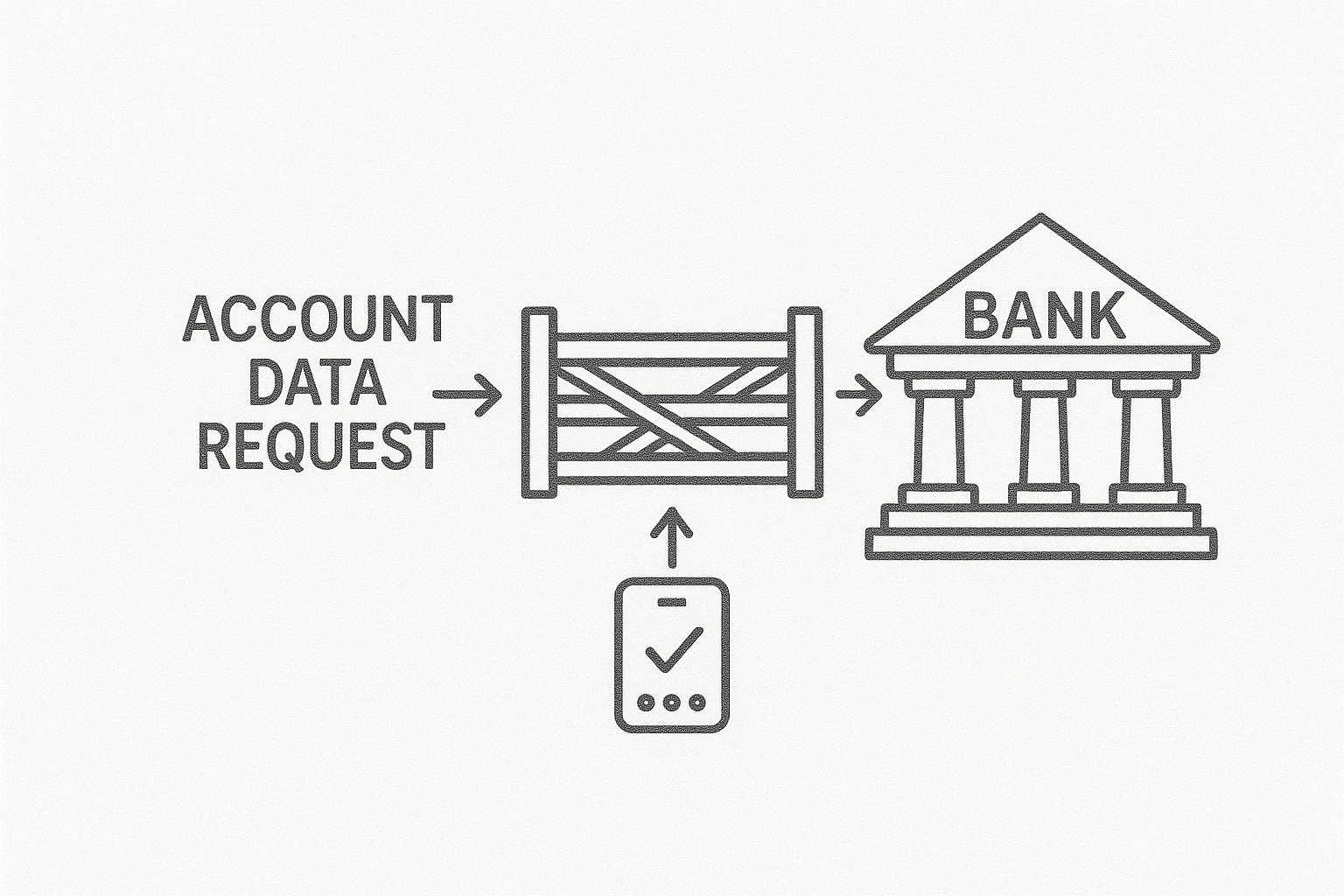 Open Banking Gateway